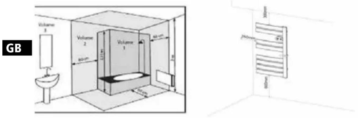 Sonnenkönig JANA 2.0 - Where to install the heater - 2
