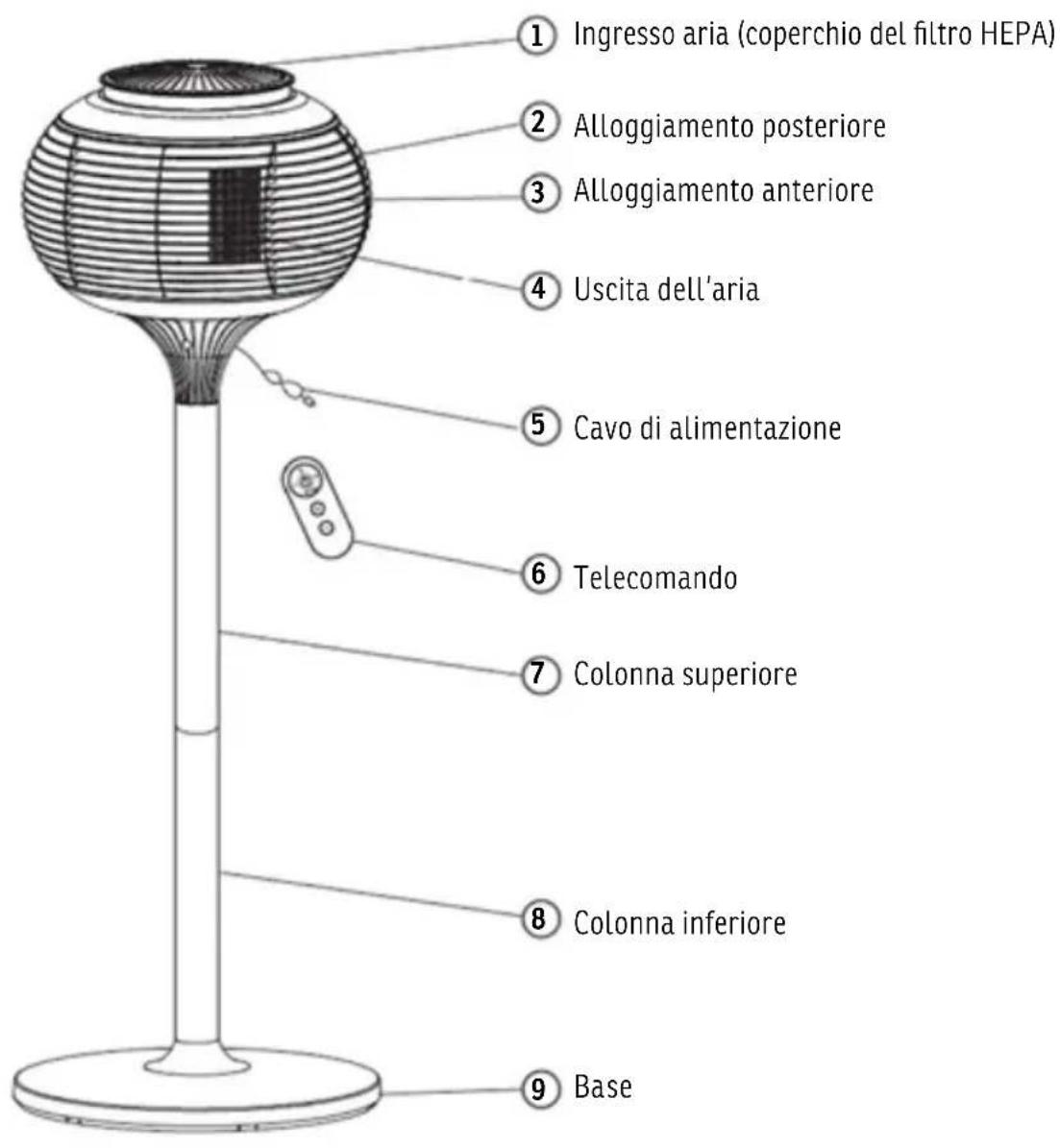 Sonnenkönig IBRIG - DESCRIZIONE DELLE PARTI - 1