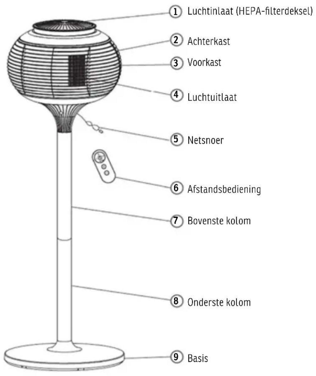 Sonnenkönig IBRIG - ONDERDEELBESCHRIJVING - 1
