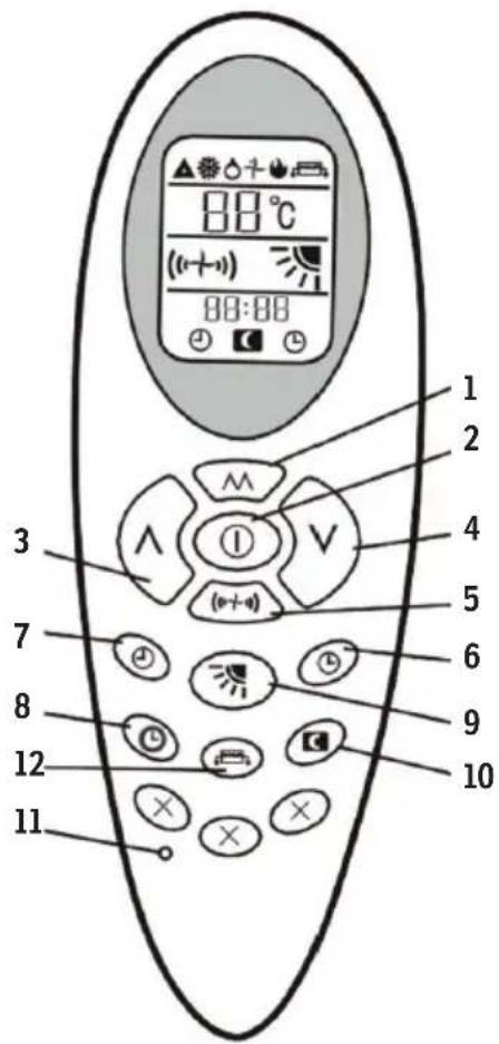 Sonnenkönig KLIMA KING+ - Remote control function - 1