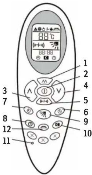 Sonnenkönig KLIMA KING+ - Fonction de la télécommande - 1