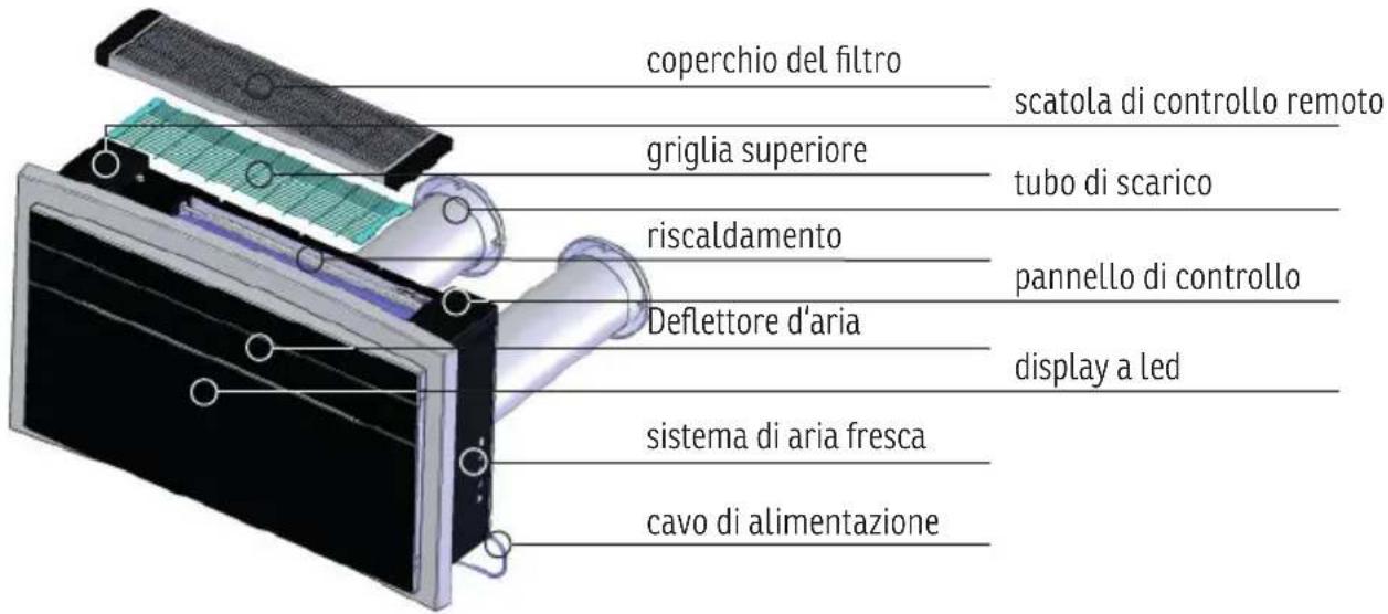 Sonnenkönig KLIMA KING+ - DESCrizIONE DELLE PARTI - 1