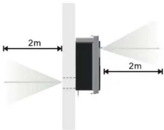 Sonnenkönig KLIMA KING+ - Klimagerät Positionieren - 1