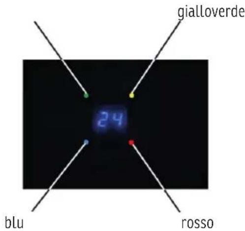 Sonnenkönig KLIMA KING+ - Visualizza - 1