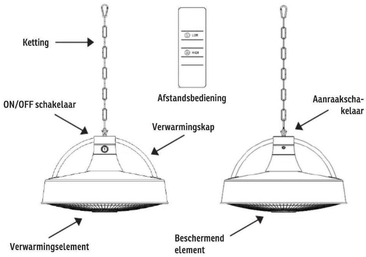 Sonnenkönig CHAMA - Lees deze handleiding volledig door en zorg dat u hem begrijpt voordat u het product in elkaar zet, bedient of installeert. - 1