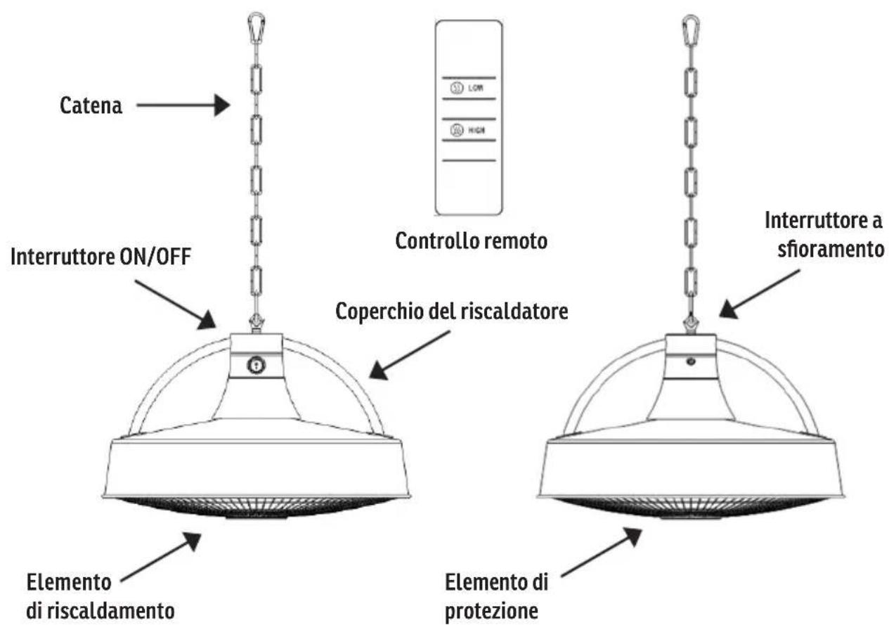 Sonnenkönig CHAMA - Si prega di leggere e comprendere completamente queste istruzioni prima di tentare di assemblare, installare e utilizzare il prodotto! - 1