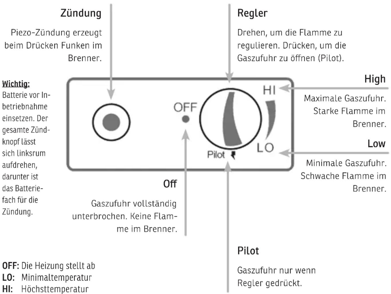 Sonnenkönig PHÖNIX - - BEDIENUNG - 1