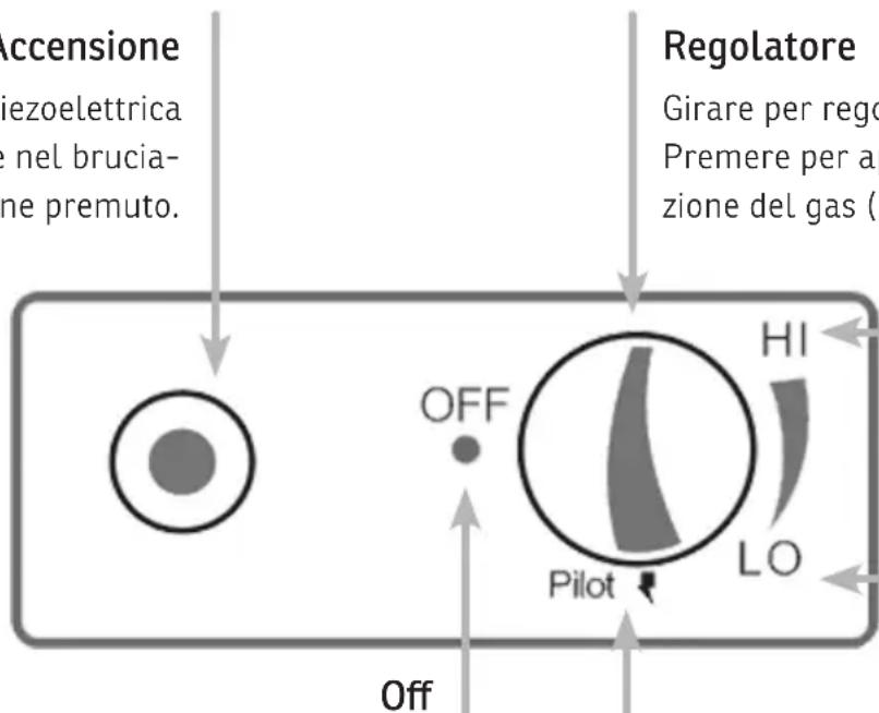 Sonnenkönig PHÖNIX - Importante: - 1