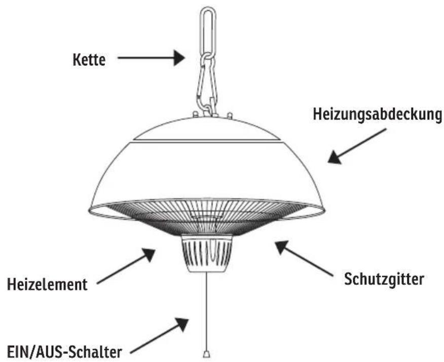 Sonnenkönig SOLE - Bitte lesen und verstehen Sie diese Anleitung vollständig, bevor Sie versuchen, das Produkt zu montieren, zu betreiben oder zu installieren. - 1