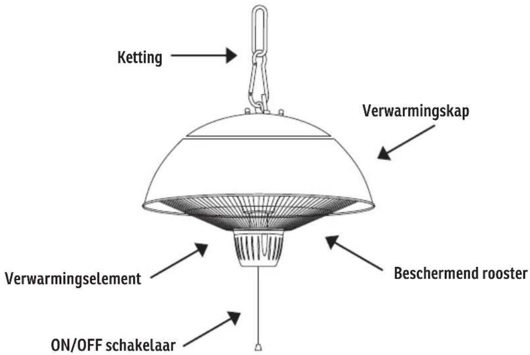 Sonnenkönig SOLE - Lees deze handleiding volledig door en zorg dat u hem begrijpt voordat u het product in elkaar zet, bedient of installeert. - 1