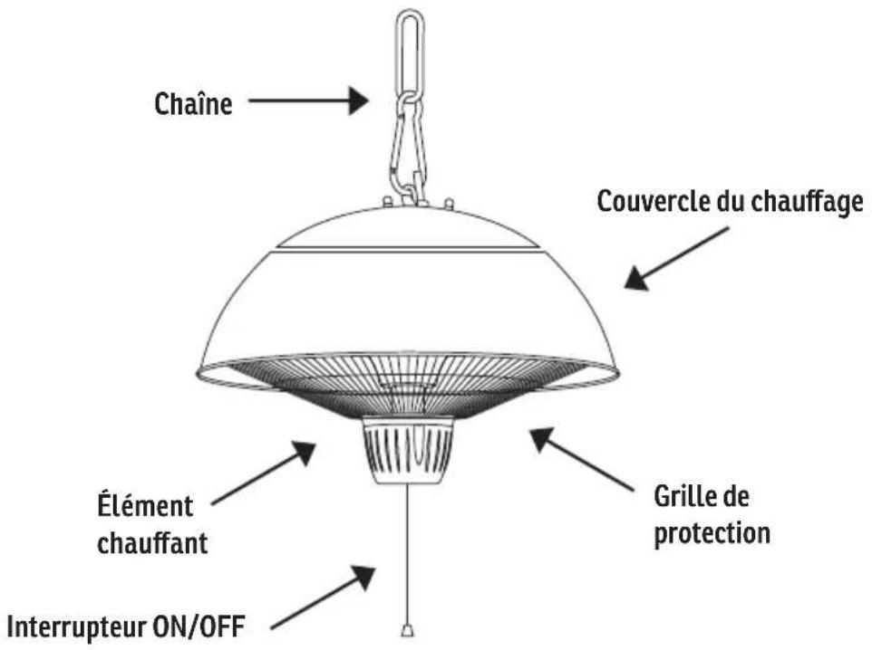Chaîne Couvercle du chauffage Élément chauffant Grille de protection Interrupteur ON/OFF