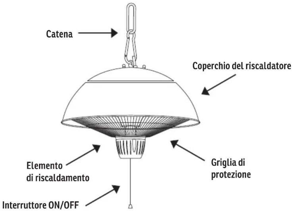 Sonnenkönig SOLE - Si prega di leggere e comprendere completamente queste istruzioni prima di tentare di assemblare, installare e utilizzare il prodotto! - 1