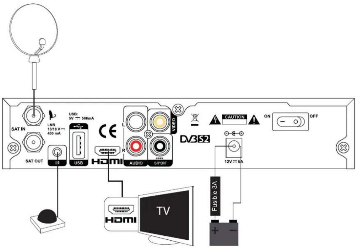 SAT IN LNB 13/18 V 400 mA USB: 5V ≈ 500mA SAT OUT IR USB CE HOMI AUDIO S/PDIF VIDEO DV352 CAUTION ON OFF 12V ≈ 5A Fusible 3A HOMI TV