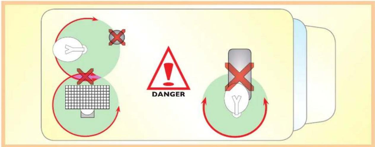 DANGER