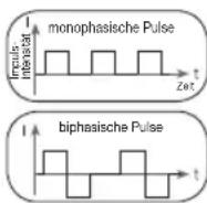 BEURER EM 1 R - Impulsform - 1