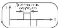 BEURER EM 1 R - Длительность импульсов - 1