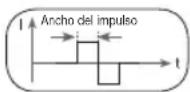 BEURER EM 1 R - Intensidad del impulso - 4
