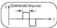 BEURER EM 1 R - Szerokość impulsu - 1