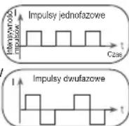 BEURER EM 1 R - Kształt impulsu - 1