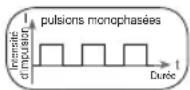 BEURER EM 1 R - Forme d'impulsion - 1