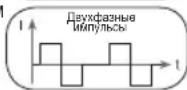 BEURER EM 1 R - Форма импульса - 2