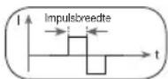 BEURER EM 1 R - Impulsbreedte - 1