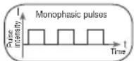 BEURER EM 1 R - Pulse shape - 1