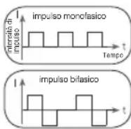 BEURER EM 1 R - Forma dell'impulso - 1