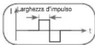 BEURER EM 1 R - Larghezza d'impulso - 1