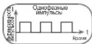 BEURER EM 1 R - Форма импульса - 1