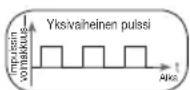 BEURER EM 1 R - Impulssimuoto - 1