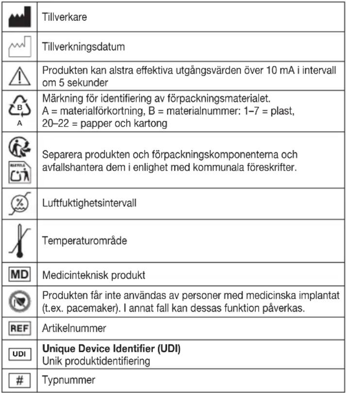 BEURER EM 1 R - TECKENFÖRKLARING - 11