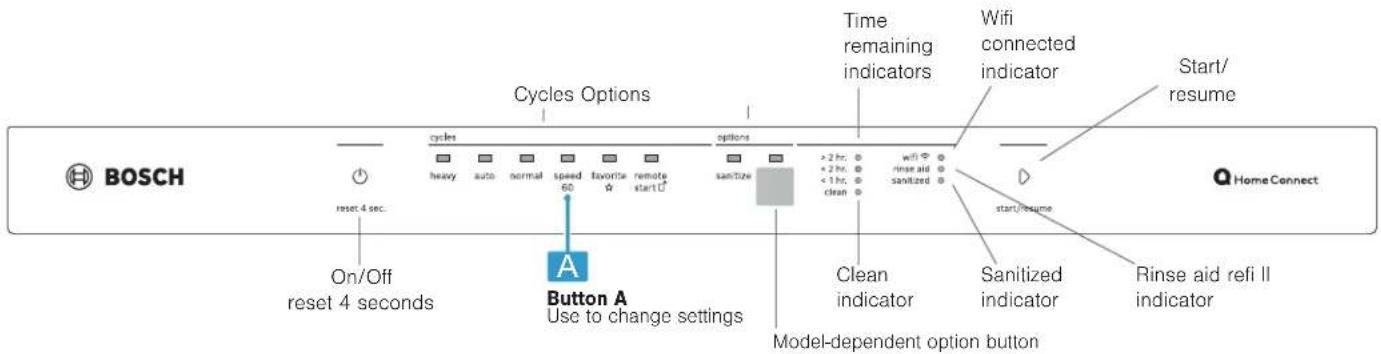 BOSCH SHE43DM5N - Cycles and Options - 1