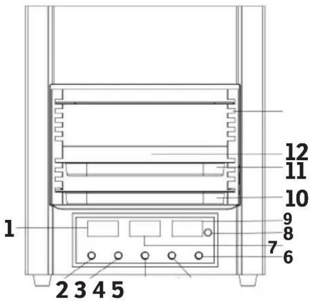 Sonnenkönig DRAGON 805º - Device overview and operating elements - 1