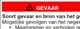 SIEMENS WQ46B2D1CH - Structuur van de waarschuwingen - 2