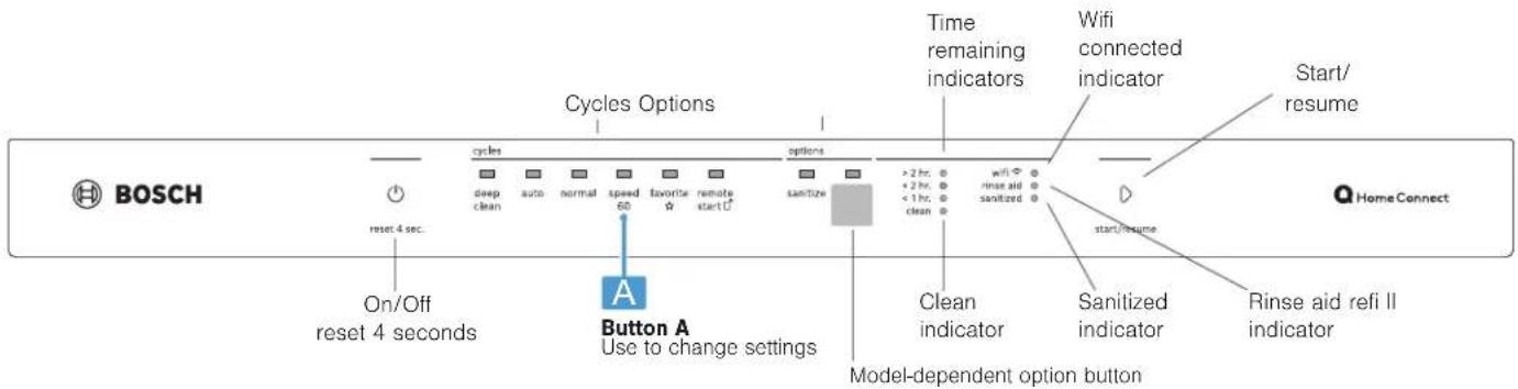 BOSCH SHP65DP5N - Cycles and Options - 1