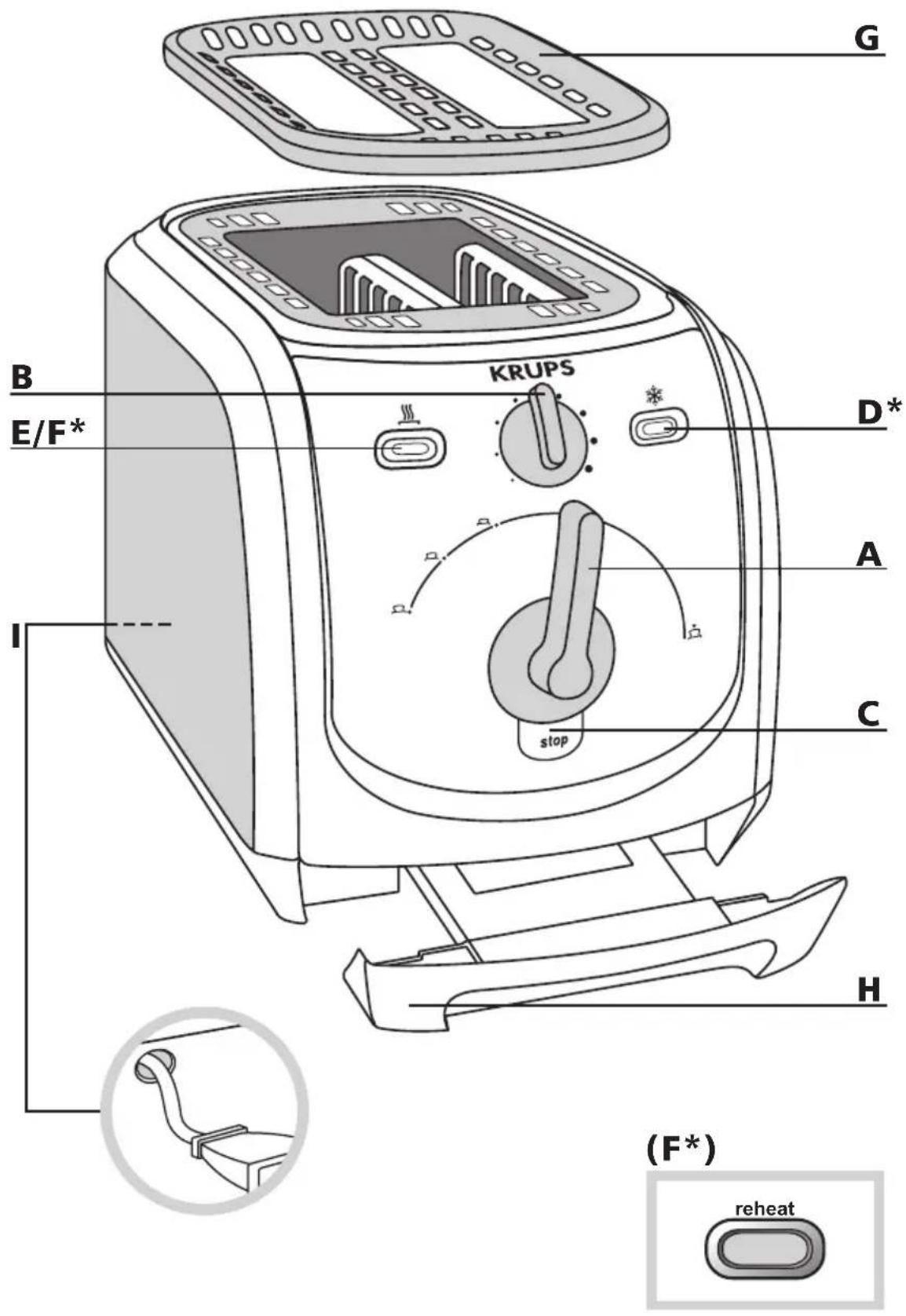 KRUPS Toast Expert FEP151 - 1