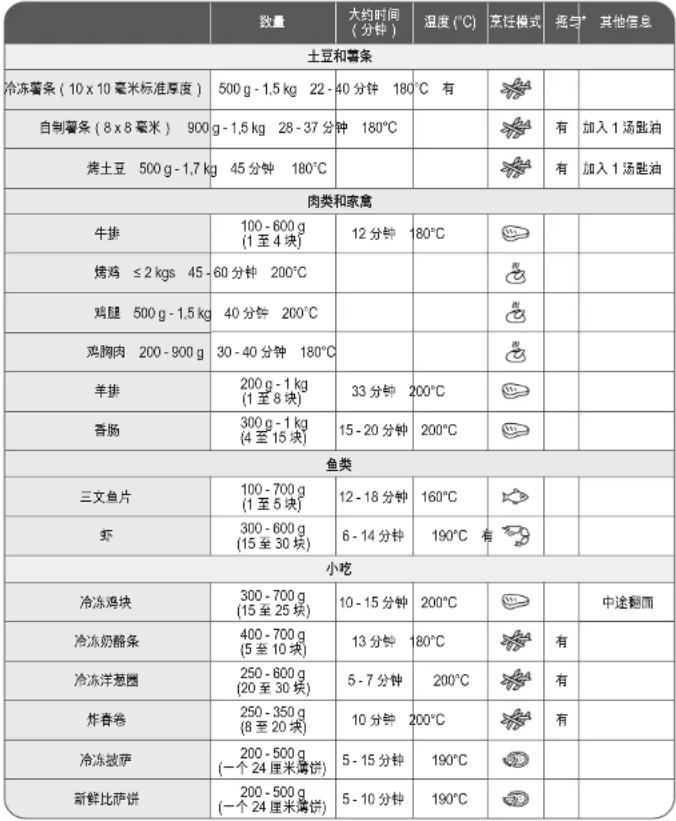 TEFAL Easy Fry Mega EY8558 - 烹饪指南 - 1