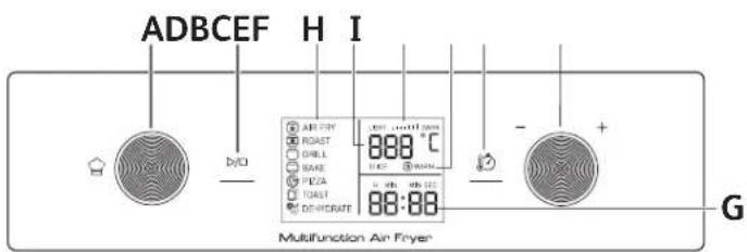 MOULINEX Easy Fry AL6068 - BESCHREIBUNG - 1