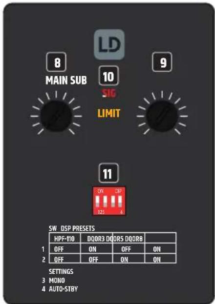 LD Systems DQOR SUB 8 A - INSTALLATION - 5