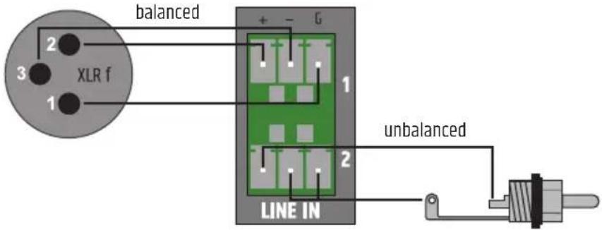 LD Systems HPA 2 - CONNECTIONS LINE IN - 1