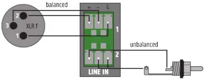 LD Systems HPA 2 - ANSCHLUSSBEISPIELE - 2