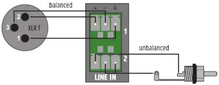 LD Systems HPA 2 - COLLEGAMENTI LINE IN - 1