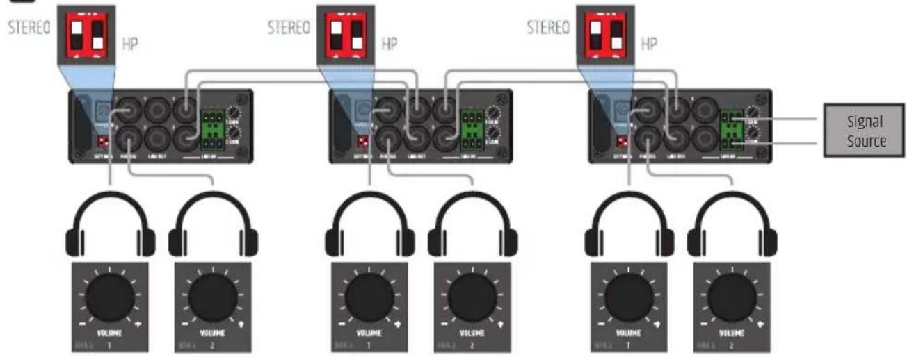 LD Systems HPA 2 - ANSCHLUSSBEISPIELE - 1