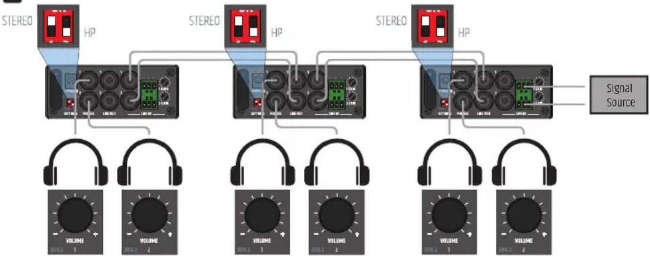 LD Systems HPA 2 - EXEMPLES DE CONNEXION - 1