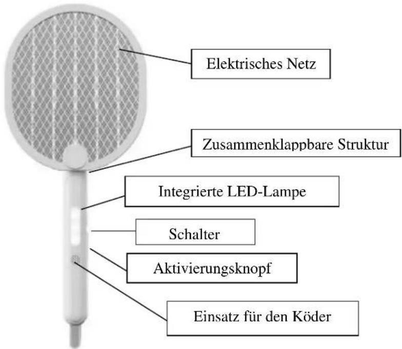 ZERO MOUSTIQUE CHLJ-A005 - BESCHREIBUNG DES GERÄTS - 1