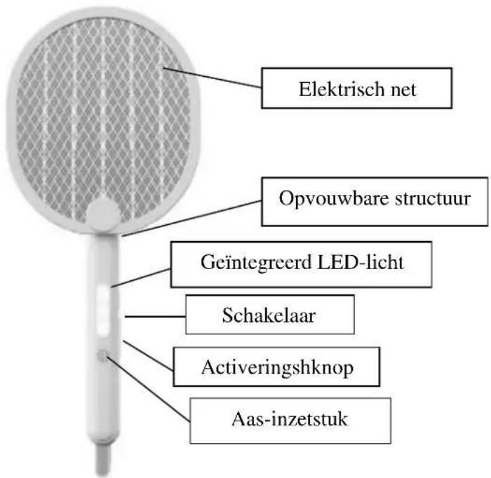 ZERO MOUSTIQUE CHLJ-A005 - BESCHRIJVING VAN HET APPARAAT - 1