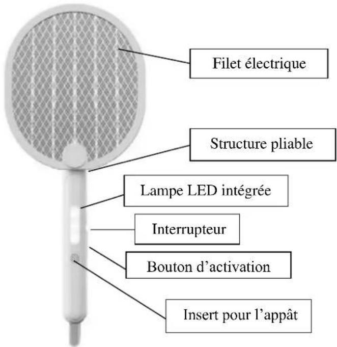 ZERO MOUSTIQUE CHLJ-A005 - DESCRIPTION DE L'APPAREIL - 1
