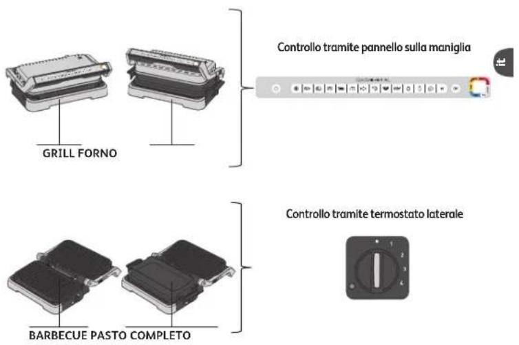 MOULINEX OptiGrill GI7848 - POSIZIONI E INTERFACCE - 1
