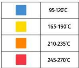 MOULINEX OptiGrill GI7848 - POSIZIONE FORNO - 9